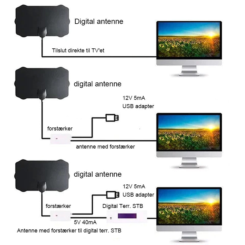 2023 Opgraderet Digital HDTV Antenne [4K]
