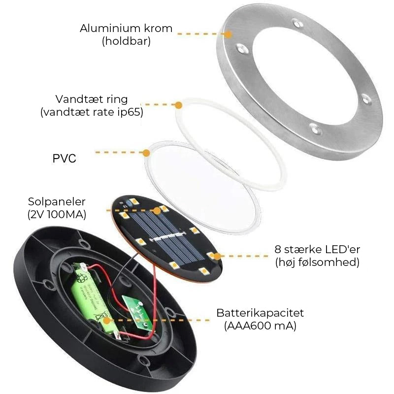 LED Solar baglygte