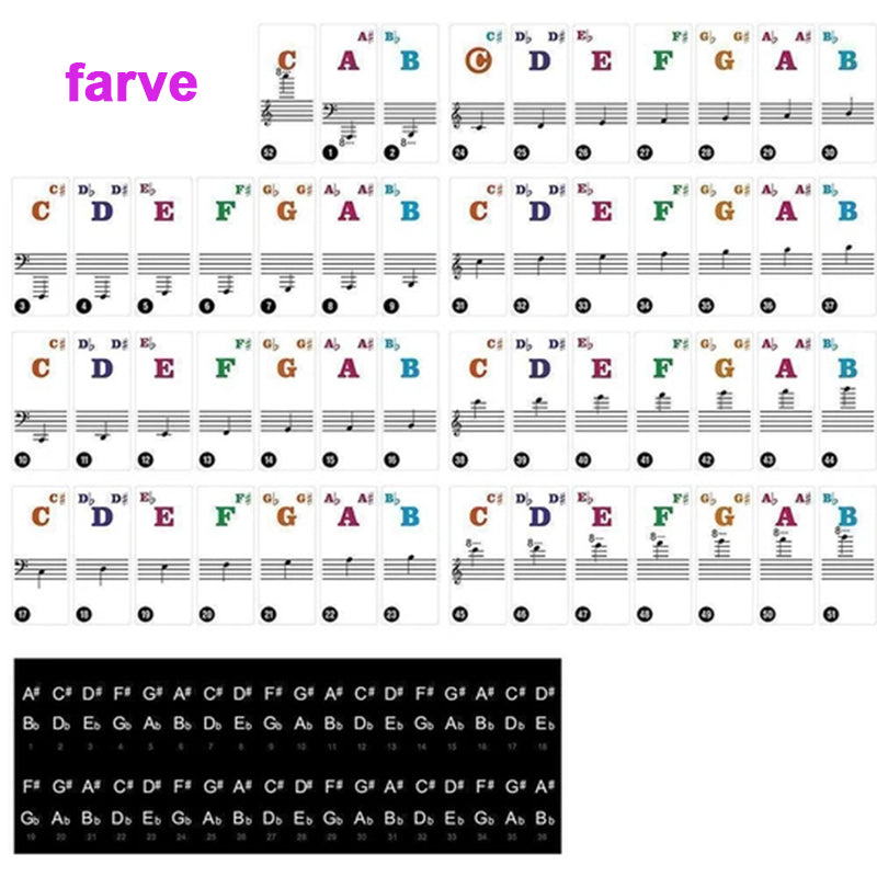 Klaver Key Note Stickers